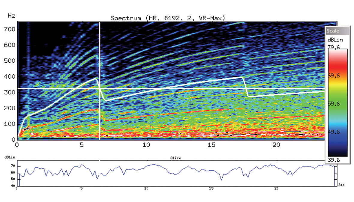 Automotive vehicle sound quality software