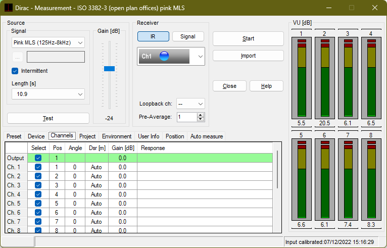 Multi-channel measurement