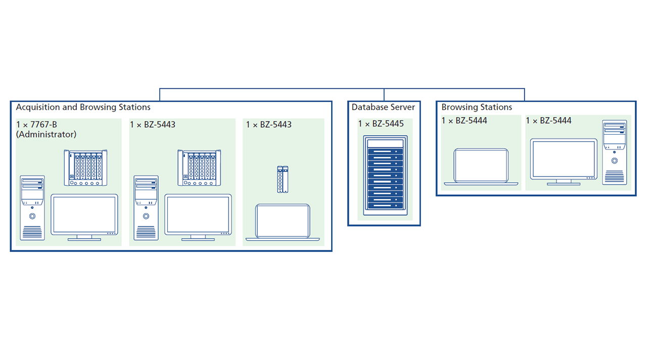 PULSE Data Manager Type 7767