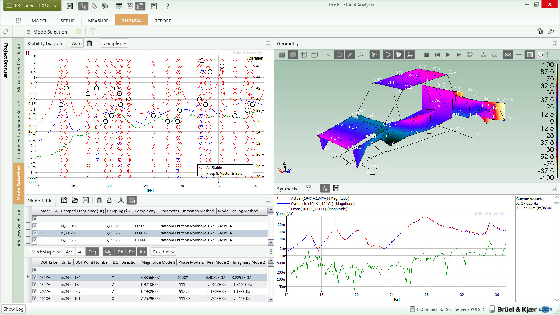 Advanced Modal Analysis