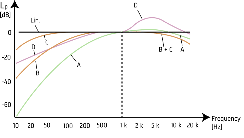 Analog signal from the sensor.