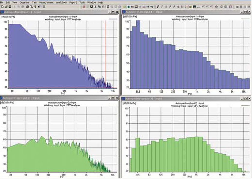 Example of the benefits of analog filtering for in‐vehicle measurements