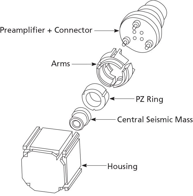 Diagrama de un acelerómetro