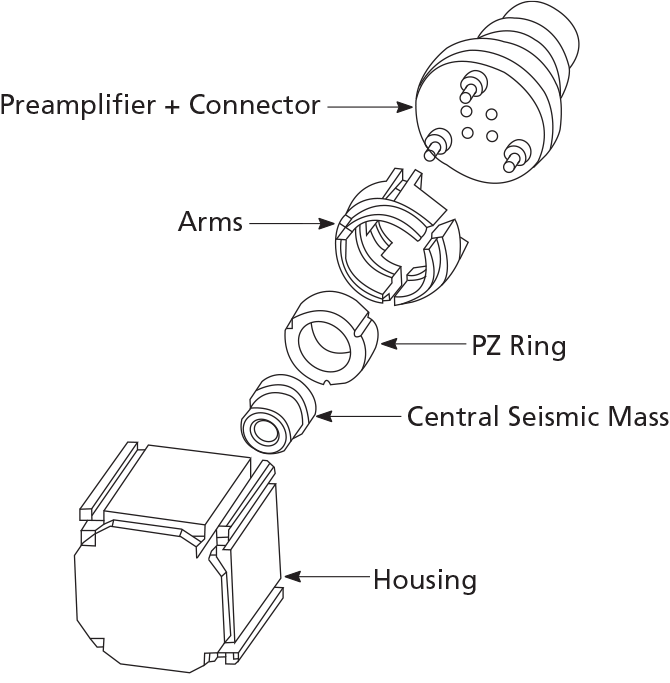 Accelerometer Diagram