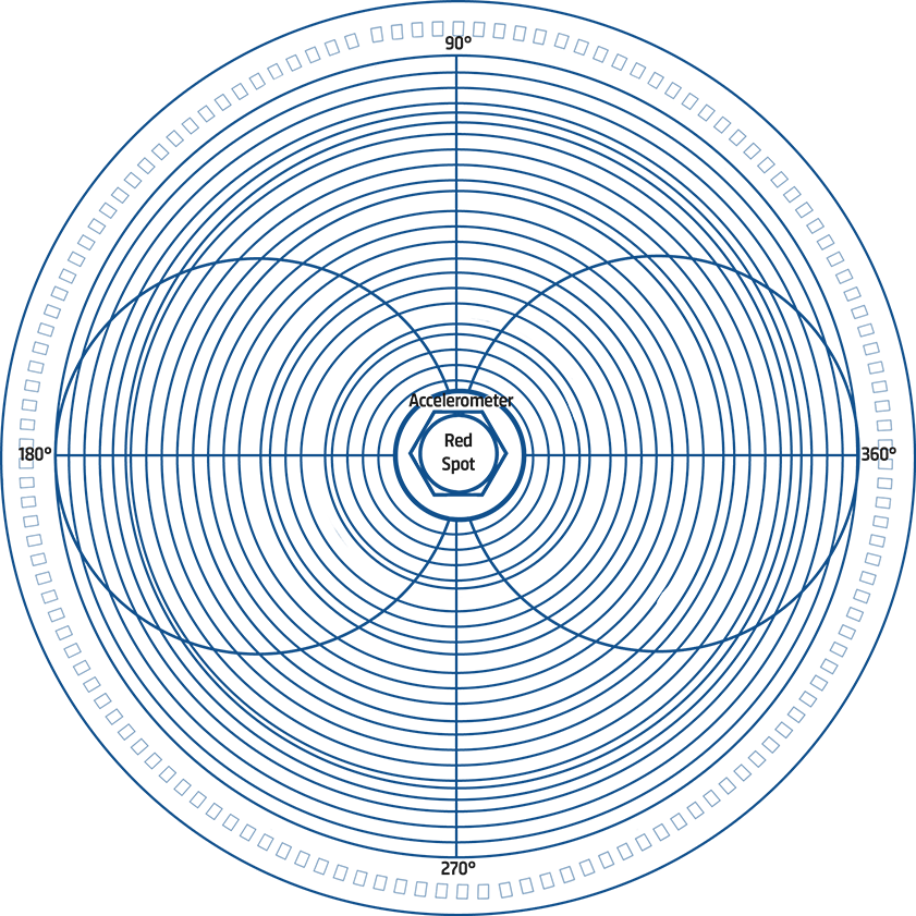 Sensibilidad de un acelerómetro