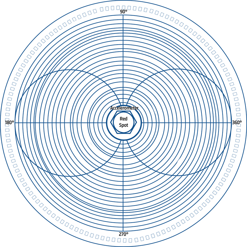 Accelerometer sensitivity