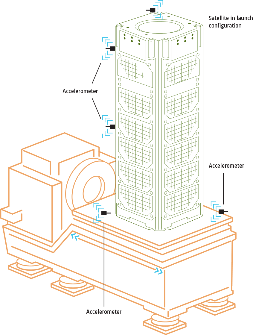 Environmental test suite