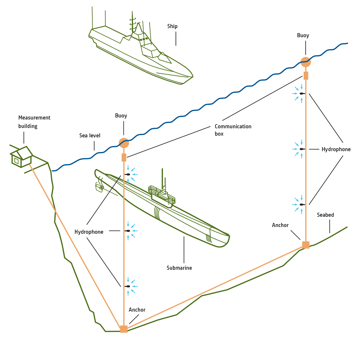 Structural Test Suite