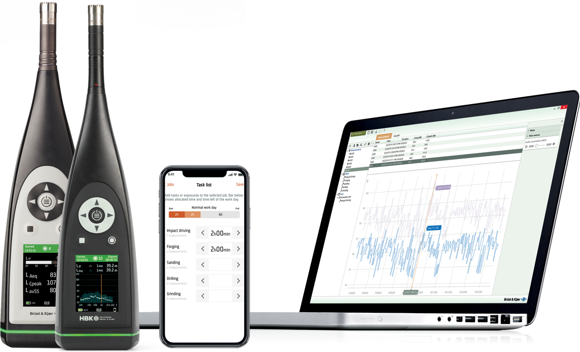 Occupational platforms SLM