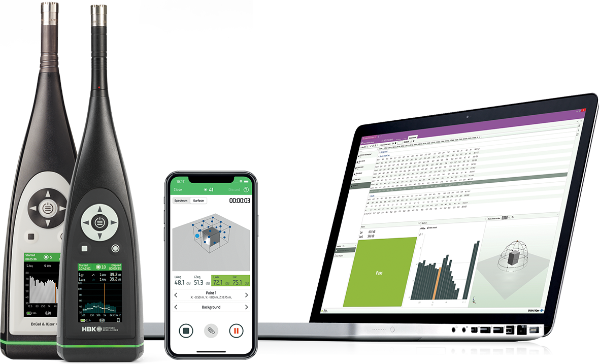 Product noise platforms SLM