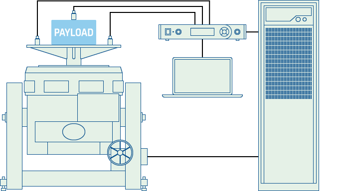 Vibration testing system diagram