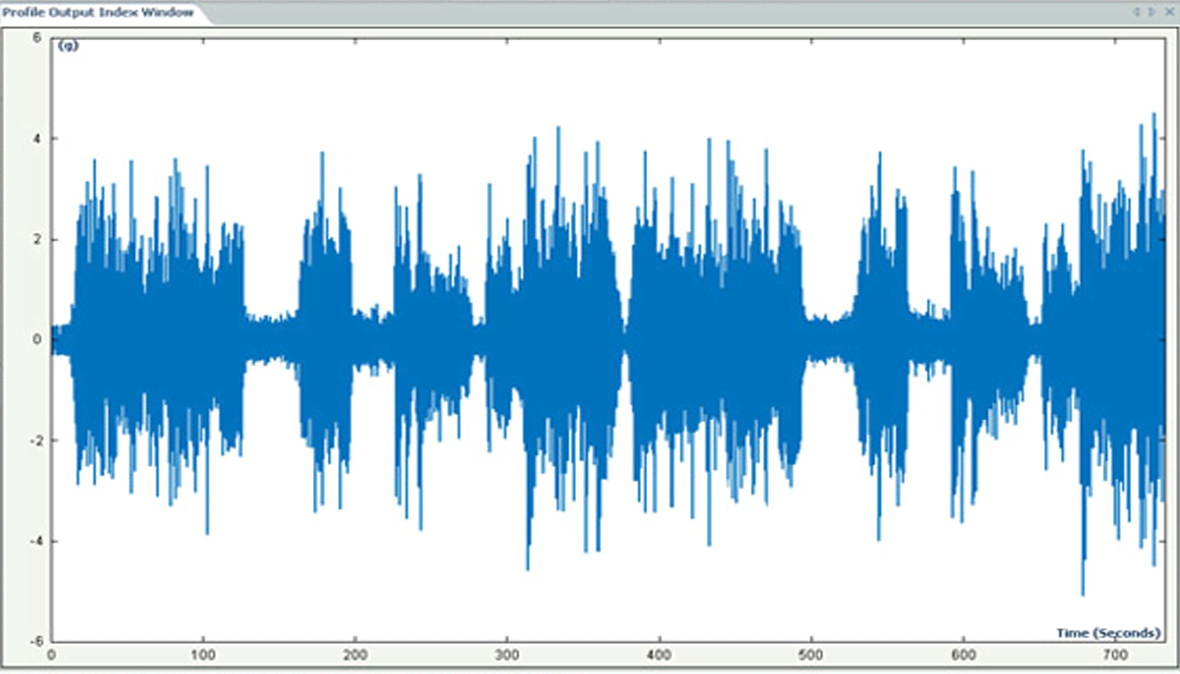 Time Waveform Replication Bruel Kjaer