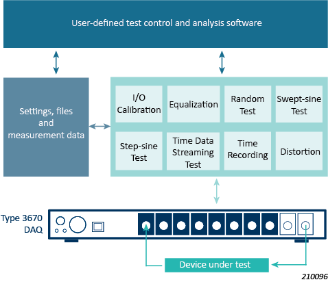 Type BZ-7852 electroacoustic engine software