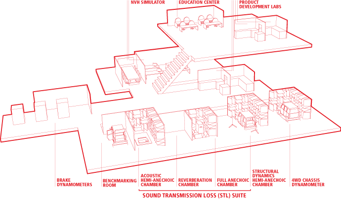 Application Research Center (ARC)