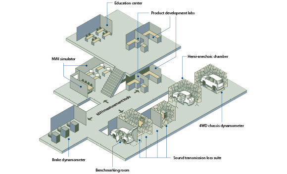 ARC laboratories perform a wide range of sound and vibration testing