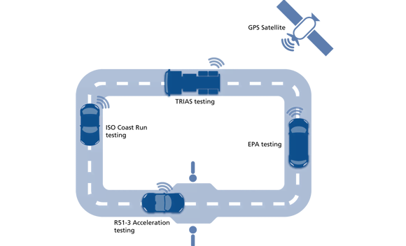 Multiple vehicle types from diverse development teams 