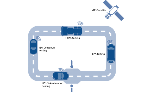 Multiple vehicle types from diverse development teams 