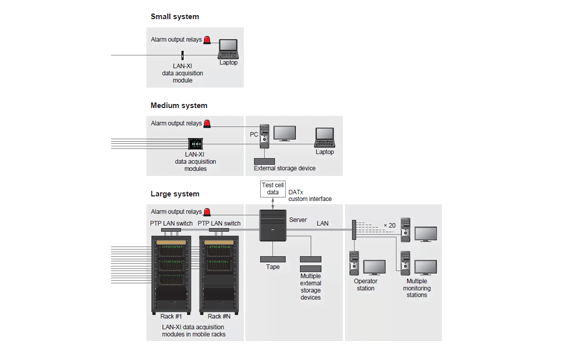 Large systems such as Snecma’s can have hundreds of channels