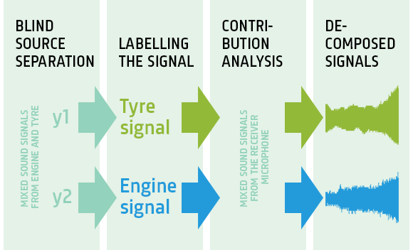 The mixed signals recorded at the reference microphone 