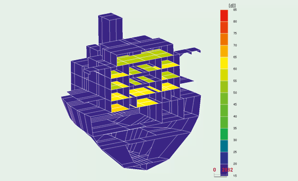 The vibration acceleration levels of a ship’s structure