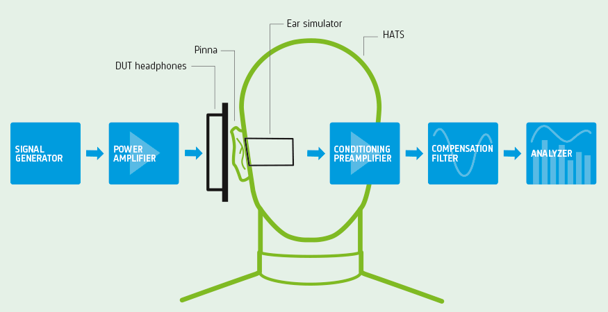 HATSの出力と暗騒音のスペクトル（瞬時値）