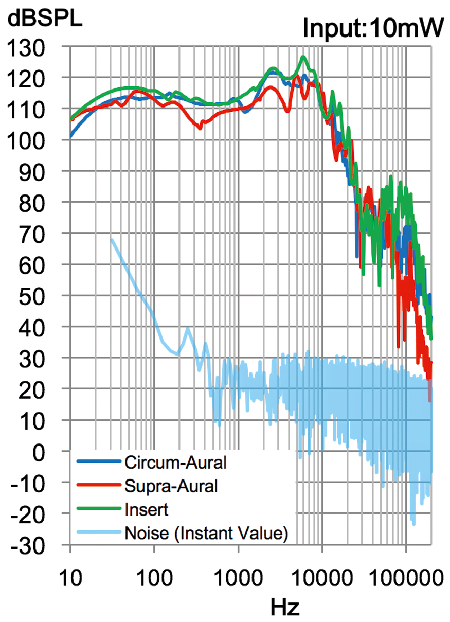 Qualia 010 ヘッドフォン 