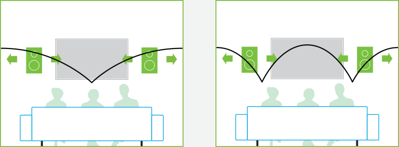 Speed of sound in air