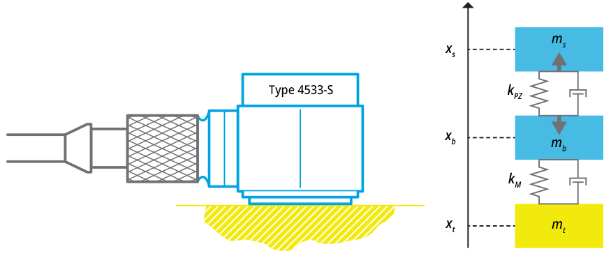 Accelerometer Mounting Check