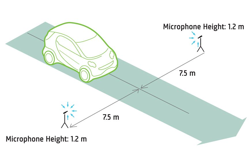 Microphone position