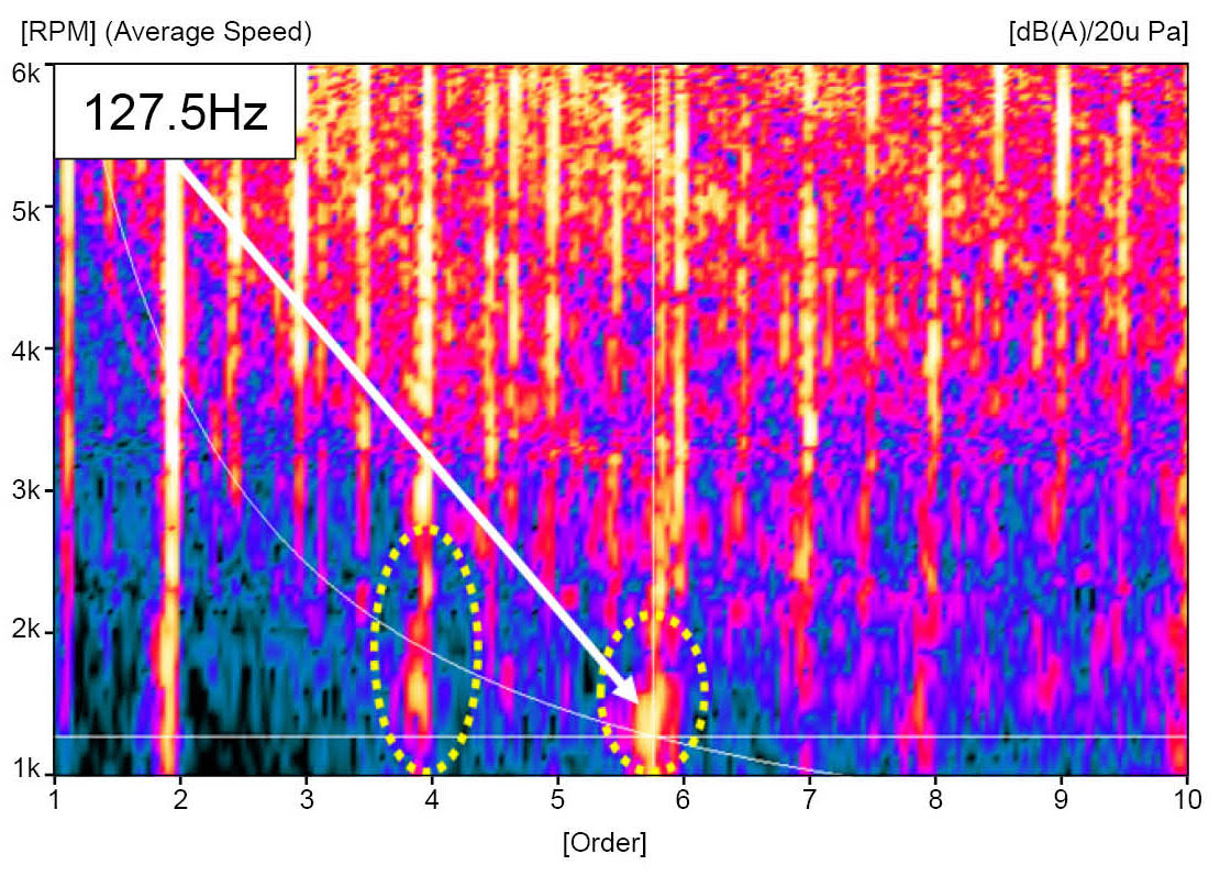 Interior Vehicle Noise Diagnosis & Solution Brüel & Kjær