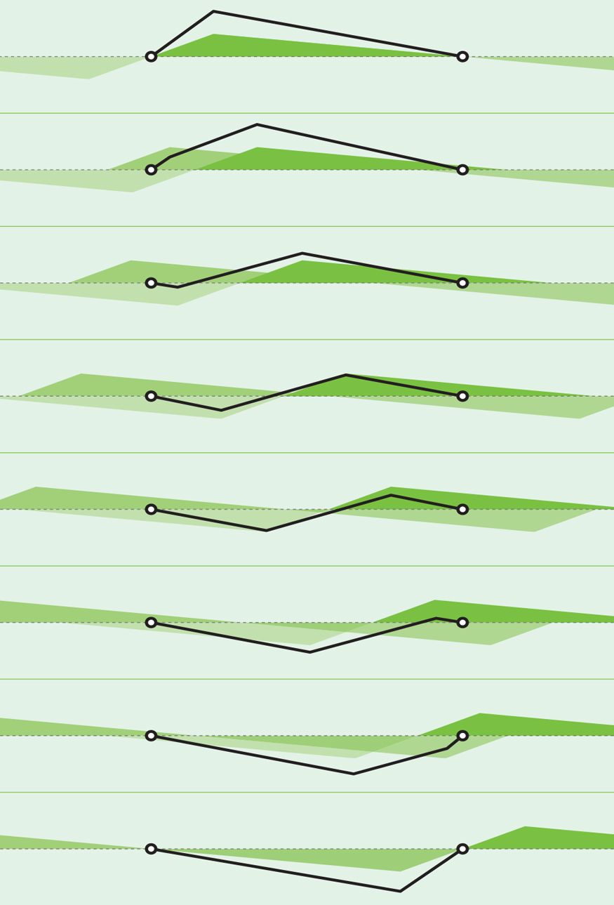WAVE MOTION ON A STRING OVER TIME