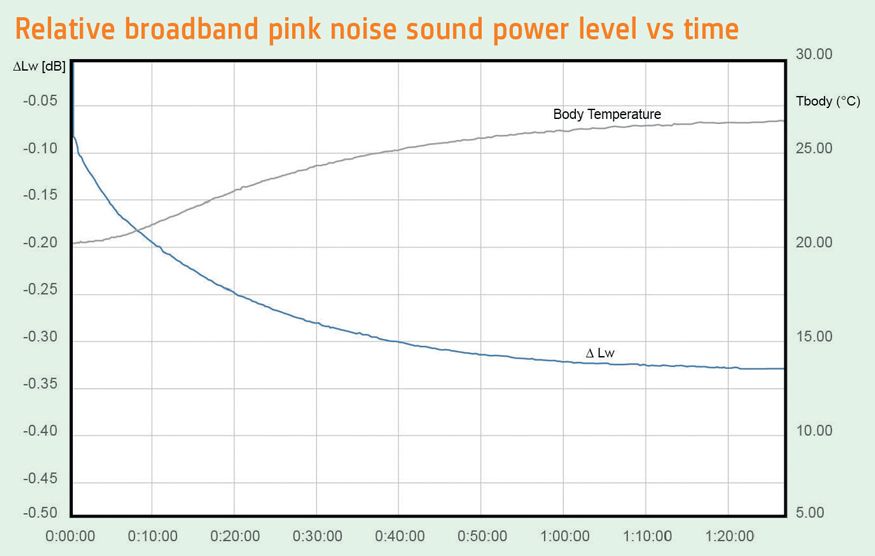 A Word On Maintenance