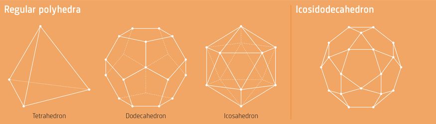 Dodecahedron Speaker Configuration
