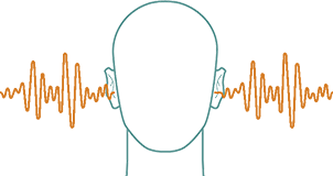 Sound quality development and evaluation