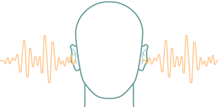 Sound quality development and evaluation