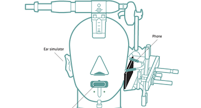 Electroacoustics - Telephone Headset And Handset Testing