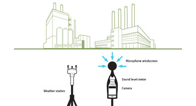 Environmental Noise - building acoustics
