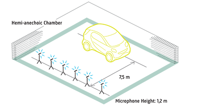 Product Noise - Vehicle Pass-by Noise