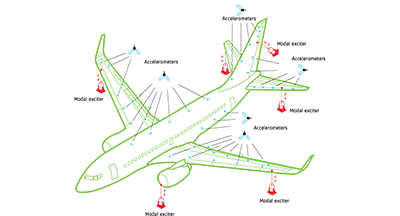 Structural Dynamics - Ground Vibration Test (GVT)