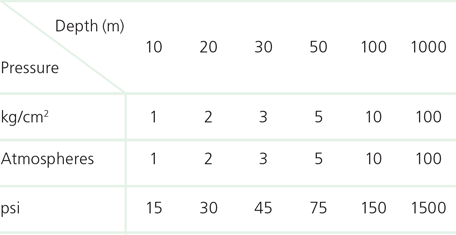 Sound And Vibration Handbook Bruel Kjaer