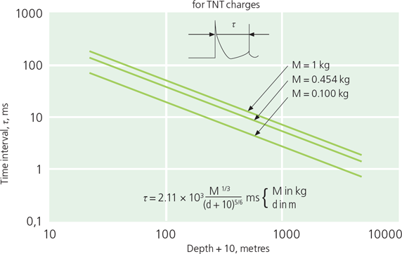 = T = 20_pcs _ Brüel & Kjær _ TYPE = QP5102_360 ° _ recording _ Papers _ 