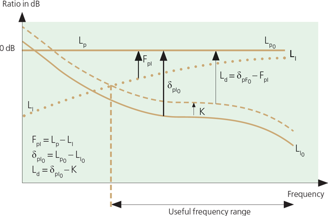 Sound And Vibration Handbook Bruel Kjaer