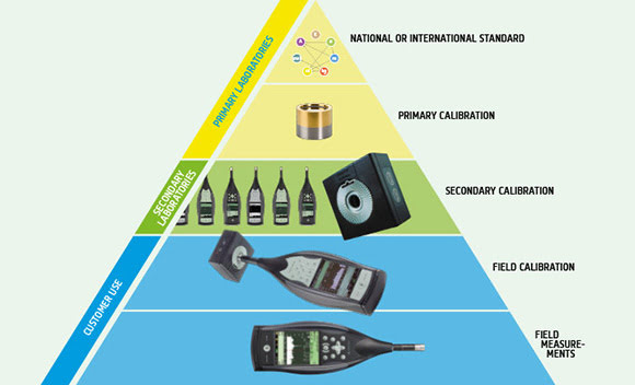 Calibration Standard