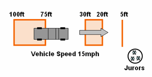 Beurteilung der akustischen Erfassungsschwelle eines Hybridfahrzeugs durch blinde Juroren - schematisch