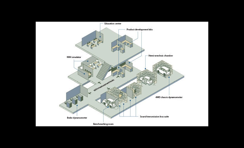 ARC laboratories perform a wide range of sound and vibration testing