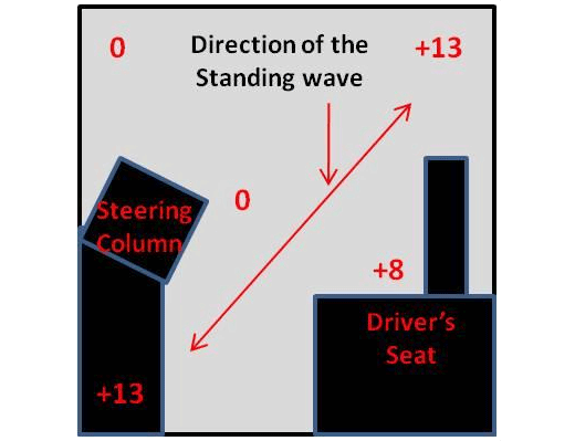 Tractor Acoustic Boom Troubleshooting