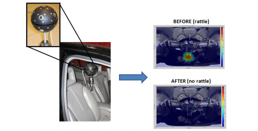 Buzz, squeak and rattle identification and root cause analysis