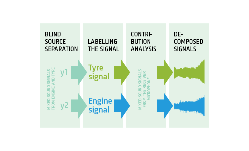 The mixed signals recorded at the reference microphone 